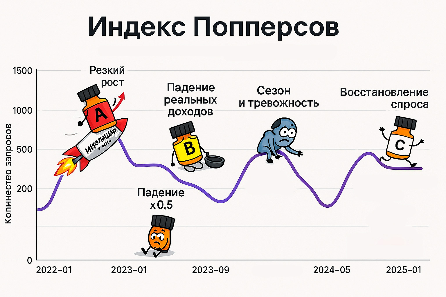 Индекс попперсов в Таганроге Индекс попперсов в Таганроге