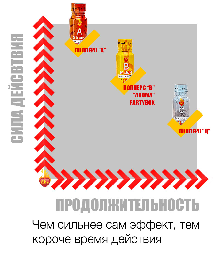 Действие и эффект попперс {=this.Name} в Таганроге Действие и эффект попперс {=this.Name} в Таганроге