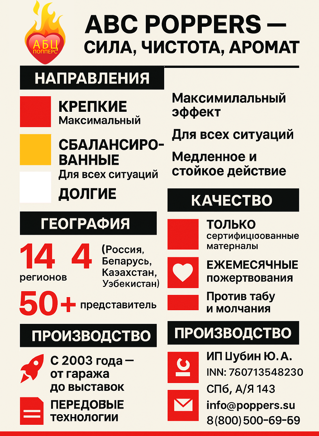 Инфографика АБЦ Попперс история цели Таганрог Инфографика АБЦ Попперс история цели